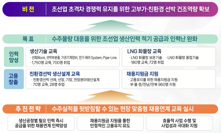 사업목표