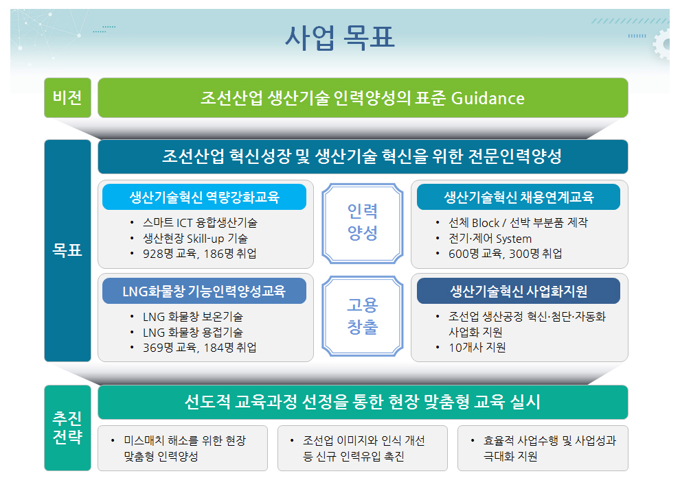 사업목표
